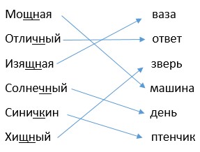 Картинка из учебника по математике 2 класс Климанова - Часть 1, станица 39, номер 68, год 2023, ответ. Картинка из учебника по математике 2 класс Климанова - Часть 1, станица 39, номер 68, год 2023, ответ.