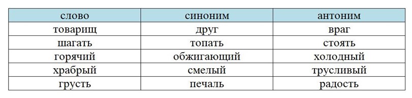 Русский язык тренажер 2 класс Тихомирова год 2025, страница 18, номер 2