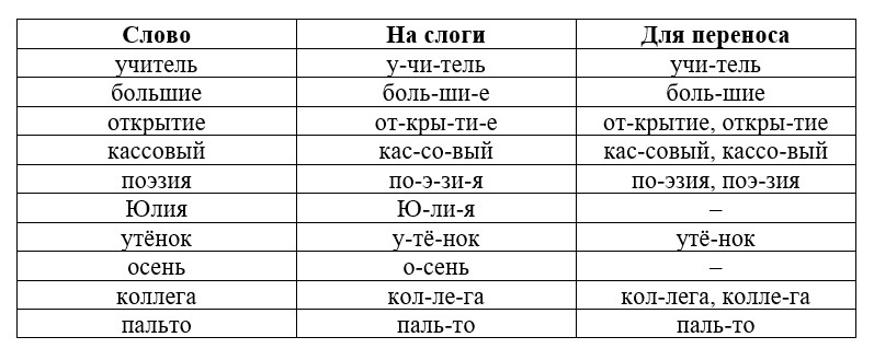 Русский язык тренажер 2 класс Тихомирова год 2025, страница 27, номер 12