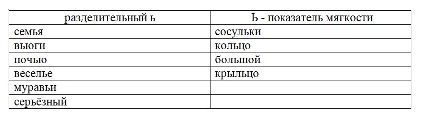 Русский язык тренажер 2 класс Тихомирова год 2025, страница 61, номер 2