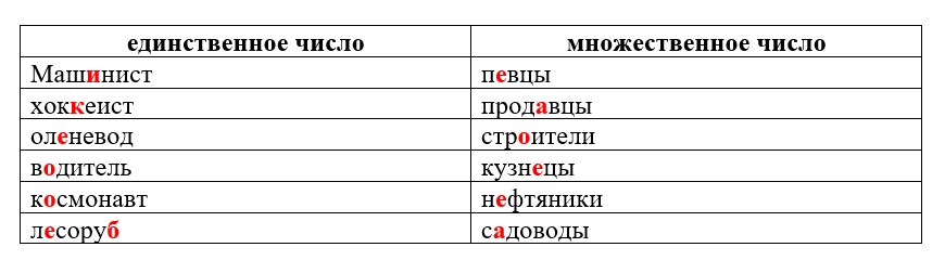 Русский язык тренажер 2 класс Тихомирова год 2025, страница 75, номер 18