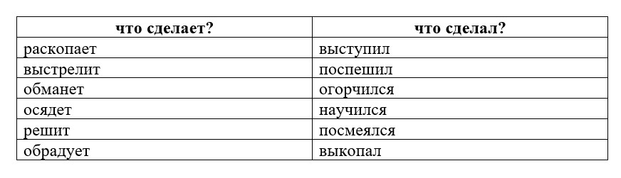 Русский язык тренажер 2 класс Тихомирова год 2025, страница 83, номер 9