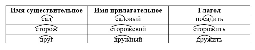 Русский язык тренажер 2 класс Тихомирова год 2025, страница 66, номер 5