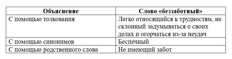 Ответ к учебнику по русскому родному языку 2 класс Александрова, Вербицкая. Страница 103. Номер 9. Год 2026.