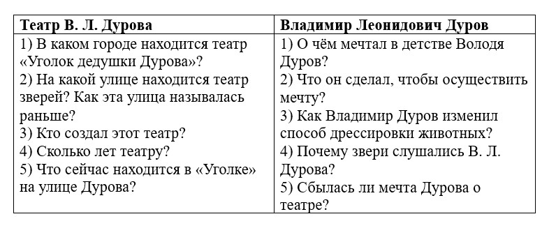 Ответ к учебнику по русскому родному языку 2 класс Александрова, Вербицкая. Страница 124. Номер 2. Год 2026.