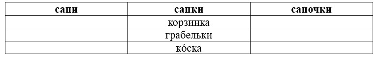 Ответ к учебнику по русскому родному языку 2 класс Александрова, Вербицкая. Страница 40. Номер 5. Год 2026.