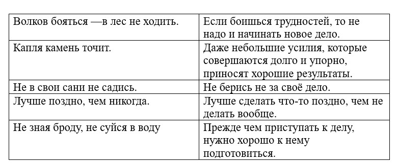 Ответ к учебнику по русскому родному языку 2 класс Александрова, Вербицкая. Страница 91. Номер 6. Год 2026.