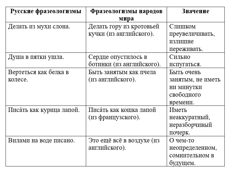 Ответ к учебнику по русскому родному языку 2 класс Александрова, Вербицкая. Страница 95. Номер 11. Год 2026.