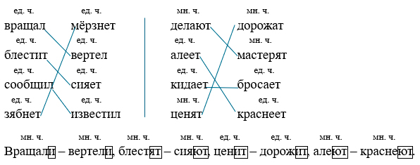 Изображение русский язык 3 класс рабочая тетрадь Канакина - 2 часть страница 66 номер 147-2 русский язык 3 класс рабочая тетрадь Канакина - 2 часть страница 66 номер 147-2