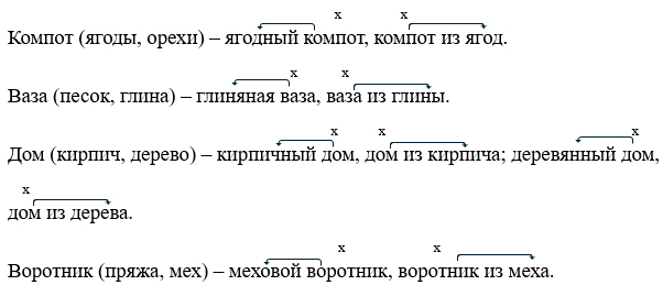 Изображение русский язык 3 класс рабочая тетрадь Канакина - 1 часть страница 28 номер 66 русский язык 3 класс рабочая тетрадь Канакина - 1 часть страница 28 номер 66