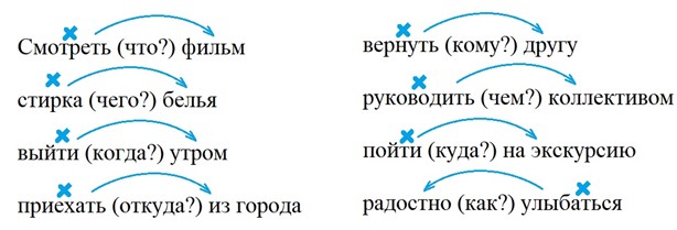 Тренажёр по русскому языку, 3 класс, Тихомирова, страница 15, номер 24, 2026 год