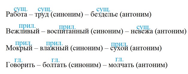 Тренажёр по русскому языку, 3 класс, Тихомирова, страница 18, номер 5, 2026 год