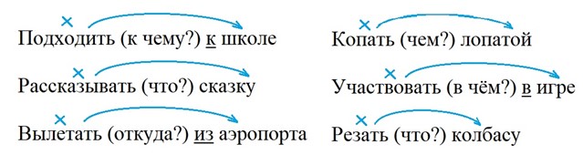 Тренажёр по русскому языку, 3 класс, Тихомирова, страница 19, номер 1, 2026 год