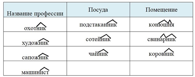 Тренажёр по русскому языку, 3 класс, Тихомирова, страница 39, номер 1, 2026 год