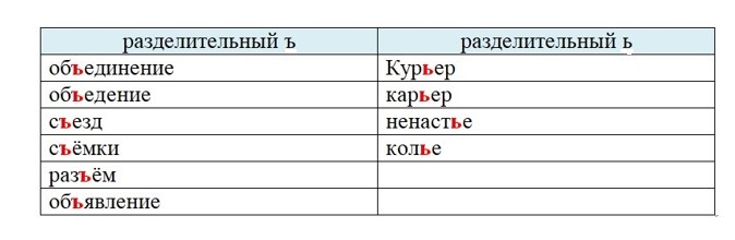Тренажёр по русскому языку, 3 класс, Тихомирова, страница 52, номер 23, 2026 год