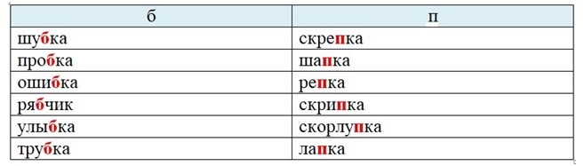 Тренажёр по русскому языку, 3 класс, Тихомирова, страница 53, номер 24, 2026 год