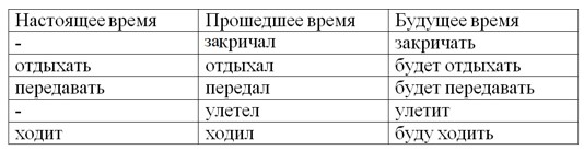 Тренажёр по русскому языку, 3 класс, Тихомирова, страница 95, номер 17, 2026 год