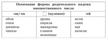 Учебник по русскому языку 3 класс. Александрова, Вербицкая. Страница 108. Номер 10. 2023 год. Учебник по русскому языку 3 класс. Александрова, страница 108, номер 10, 2023 год.
