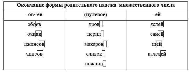 Учебник по русскому языку 3 класс. Александрова, Вербицкая. Страница 109. Номер 10. 2023 год. Учебник по русскому языку 3 класс. Александрова, страница 109, номер 10, 2023 год.