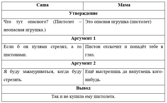 Учебник по русскому языку 3 класс. Александрова, Вербицкая. Страница 120. Номер 3. 2023 год. Учебник по русскому языку 3 класс. Александрова, страница 120, номер 3, 2023 год.