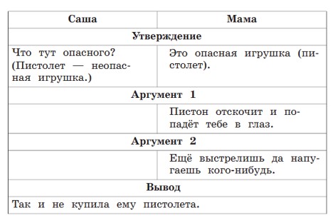 Учебник по русскому языку 3 класс. Александрова, Вербицкая. Страница 120. Номер 3. 2023 год. Учебник по русскому языку 3 класс. Александрова, страница 120, номер 3, 2023 год.