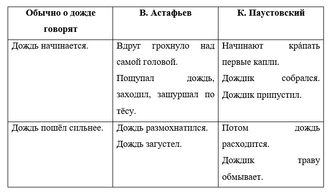 Учебник по русскому языку 3 класс. Александрова, Вербицкая. Страница 20. Номер 4. 2023 год. Учебник по русскому языку 3 класс. Александрова, страница 20, номер 4, 2023 год.