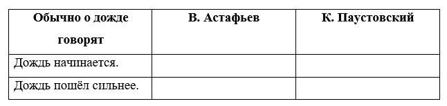 Учебник по русскому языку 3 класс. Александрова, Вербицкая. Страница 20. Номер 4. 2023 год. Учебник по русскому языку 3 класс. Александрова, страница 20, номер 4, 2023 год.