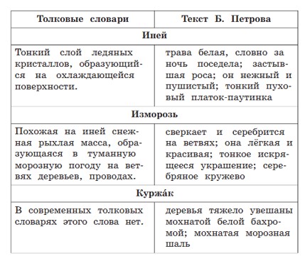 Учебник по русскому языку 3 класс. Александрова, Вербицкая. Страница 33. Номер 9. 2023 год. Учебник по русскому языку 3 класс. Александрова, страница 33, номер 9, 2023 год.