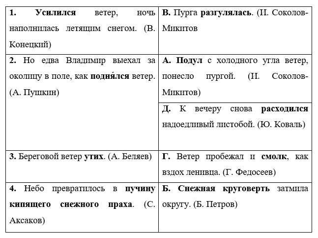 Учебник по русскому языку 3 класс. Александрова, Вербицкая. Страница 38. Номер 5. 2023 год. Учебник по русскому языку 3 класс. Александрова, страница 38, номер 5, 2023 год.