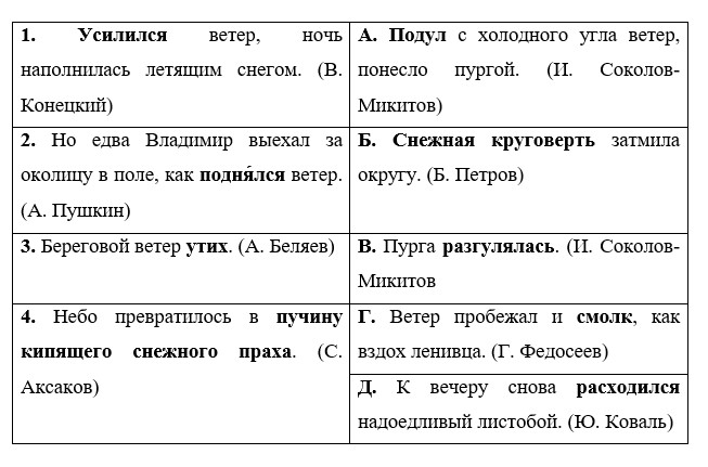 Учебник по русскому языку 3 класс. Александрова, Вербицкая. Страница 38. Номер 5. 2023 год. Учебник по русскому языку 3 класс. Александрова, страница 38, номер 5, 2023 год.