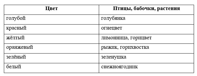 Учебник по русскому языку 3 класс. Александрова, Вербицкая. Страница 49. Номер 9. 2023 год. Учебник по русскому языку 3 класс. Александрова, страница 49, номер 9, 2023 год.