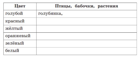Учебник по русскому языку 3 класс. Александрова, Вербицкая. Страница 49. Номер 9. 2023 год. Учебник по русскому языку 3 класс. Александрова, страница 49, номер 9, 2023 год.