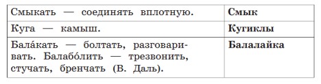 Учебник по русскому языку 3 класс. Александрова, Вербицкая. Страница 60. Номер 2. 2023 год. Учебник по русскому языку 3 класс. Александрова, страница 60, номер 2, 2023 год.