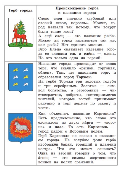 Учебник по русскому языку 3 класс. Александрова, Вербицкая. Страница 76. Номер 7. 2023 год. Учебник по русскому языку 3 класс. Александрова, страница 76, номер 7, 2023 год.