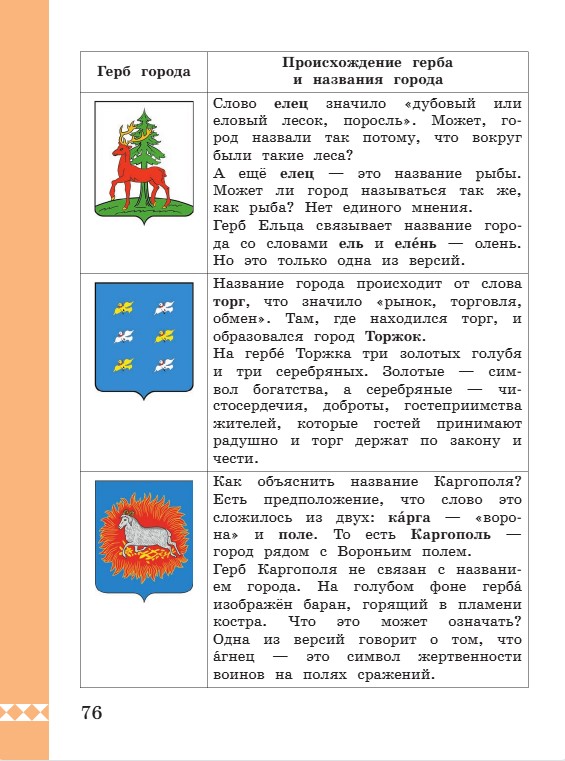 Учебник по русскому языку 3 класс. Александрова, Вербицкая. Страница 76. 2023 год. Учебник по русскому языку 3 класс. Александрова, страница 76, 2023 год.