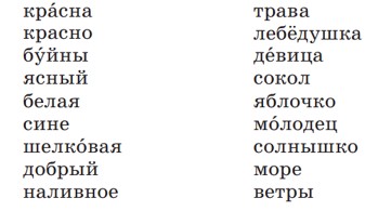 Учебник по русскому языку 3 класс. Александрова, Вербицкая. Страница 78. Номер 1. 2023 год. Учебник по русскому языку 3 класс. Александрова, страница 78, номер 1, 2023 год.