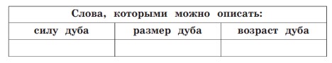 Учебник по русскому языку 3 класс. Александрова, Вербицкая. Страница 83. Номер 11. 2023 год. Учебник по русскому языку 3 класс. Александрова, страница 83, номер 11, 2023 год.