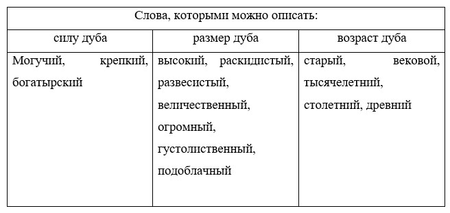 Учебник по русскому языку 3 класс. Александрова, Вербицкая. Страница 84. Номер 11. 2023 год. Учебник по русскому языку 3 класс. Александрова, страница 84, номер 11, 2023 год.