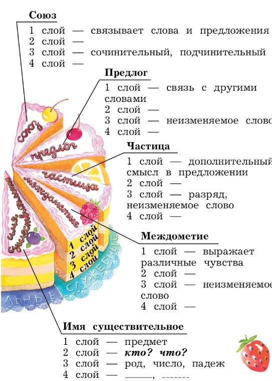 Изображение русский язык 3 класс учебник Иванов, Евдокимова - 1 часть страница 47 русский язык 3 класс учебник Иванов, Евдокимова - 1 часть страница 47