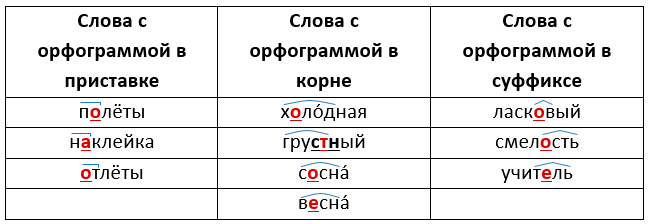 Изображение русский язык 3 класс учебник Иванов, Евдокимова - 1 часть страница 103 русский язык 3 класс учебник Иванов, Евдокимова - 1 часть страница 103