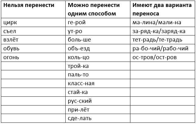 Изображение русский язык 3 класс учебник Иванов, Евдокимова - 1 часть страница 4 русский язык 3 класс учебник Иванов, Евдокимова - 1 часть страница 4