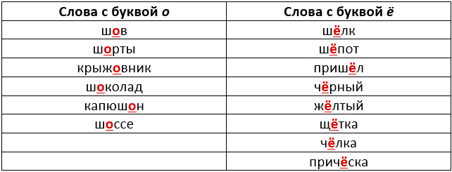 Изображение русский язык 3 класс учебник Иванов, Евдокимова - 1 часть страница 114 русский язык 3 класс учебник Иванов, Евдокимова - 1 часть страница 114