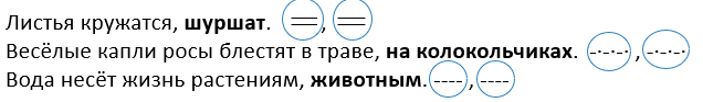 Изображение русский язык 3 класс учебник Иванов, Евдокимова - 1 часть страница 120 русский язык 3 класс учебник Иванов, Евдокимова - 1 часть страница 120