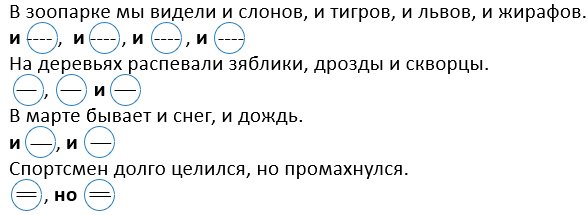 Изображение русский язык 3 класс учебник Иванов, Евдокимова - 1 часть страница 132 русский язык 3 класс учебник Иванов, Евдокимова - 1 часть страница 132