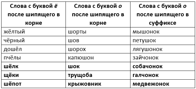 Изображение русский язык 3 класс учебник Иванов, Евдокимова - 1 часть страница 144 русский язык 3 класс учебник Иванов, Евдокимова - 1 часть страница 144