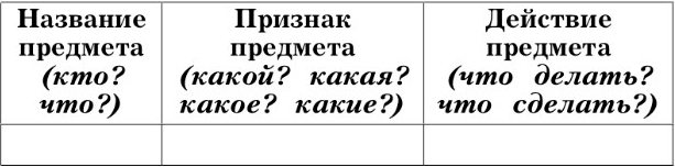 Изображение русский язык 3 класс учебник Иванов, Евдокимова - 1 часть страница 145 русский язык 3 класс учебник Иванов, Евдокимова - 1 часть страница 145