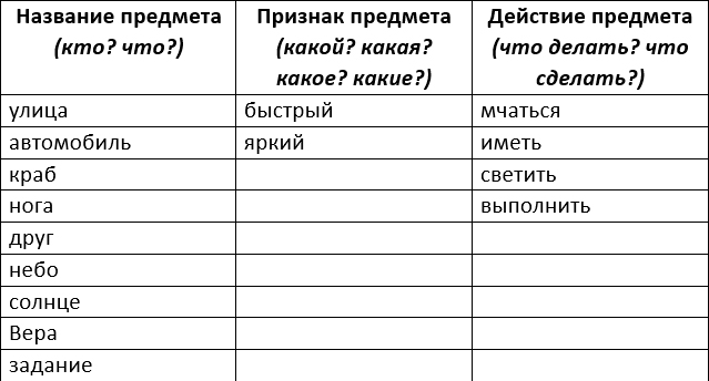 Изображение русский язык 3 класс учебник Иванов, Евдокимова - 1 часть страница 145 русский язык 3 класс учебник Иванов, Евдокимова - 1 часть страница 145
