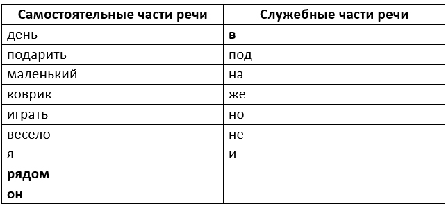 Изображение русский язык 3 класс учебник Иванов, Евдокимова - 1 часть страница 149 русский язык 3 класс учебник Иванов, Евдокимова - 1 часть страница 149