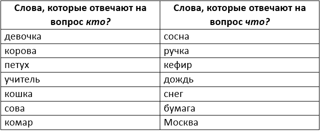 Изображение русский язык 3 класс учебник Иванов, Евдокимова - 1 часть страница 155 русский язык 3 класс учебник Иванов, Евдокимова - 1 часть страница 155