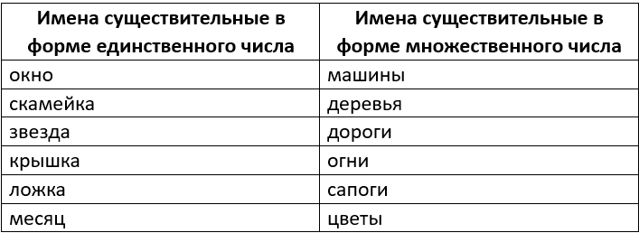 Изображение русский язык 3 класс учебник Иванов, Евдокимова - 1 часть страница 167 русский язык 3 класс учебник Иванов, Евдокимова - 1 часть страница 167